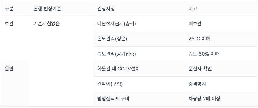 표1