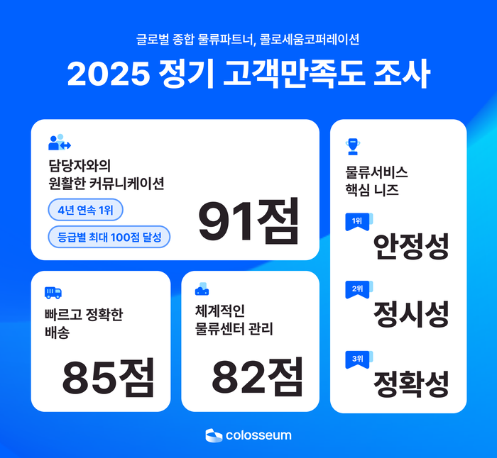 2025 고객만족도 조사