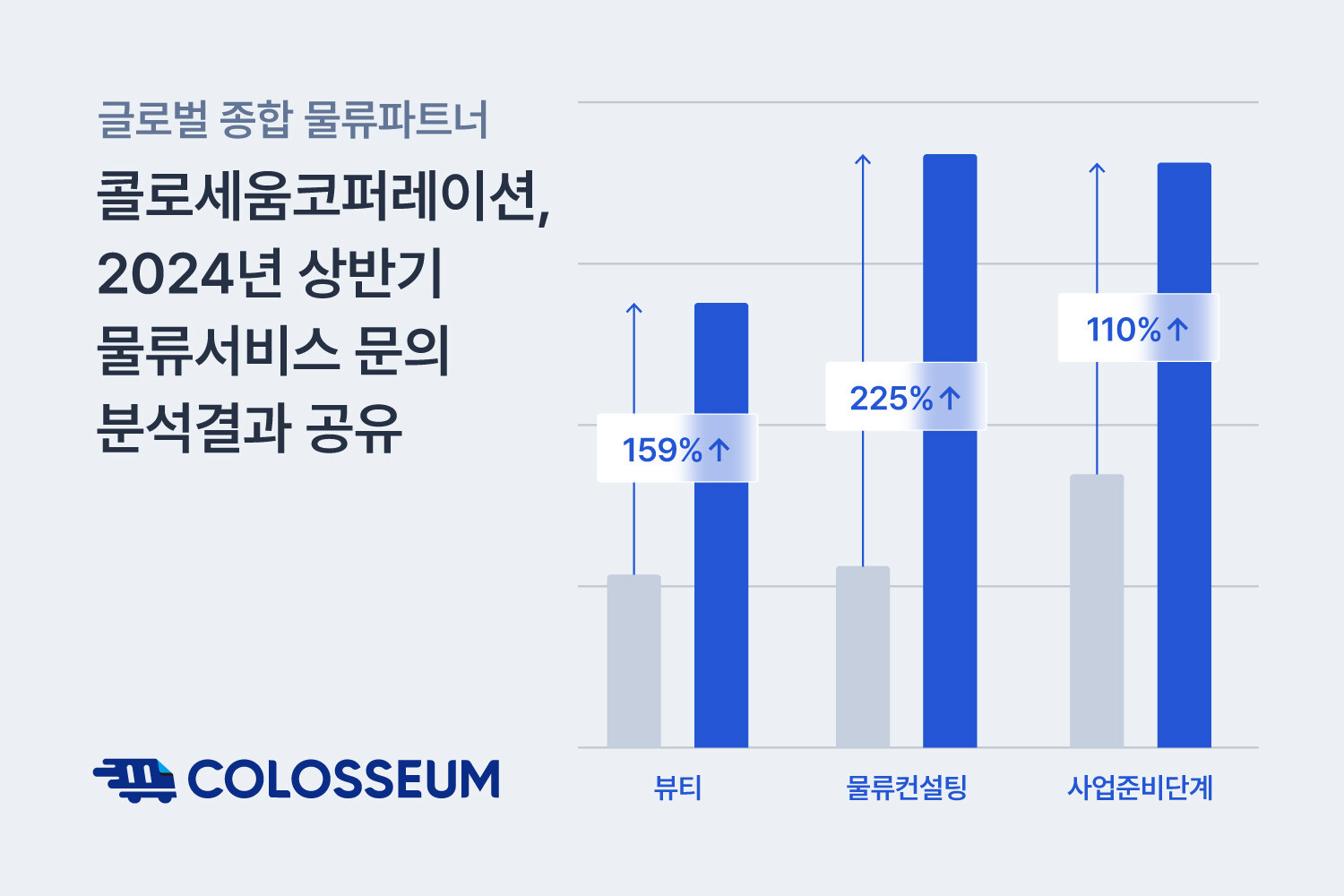 2025 고객만족도 조사 결과, 4년 연속 커뮤니케이션 만족도 1위