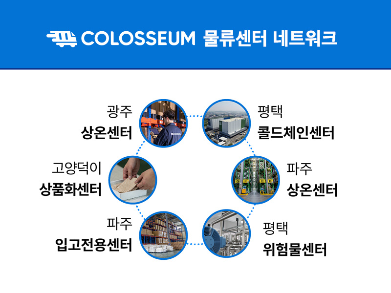 물류센터 네트워크·데이터 기반 풀필먼트서비스 제공