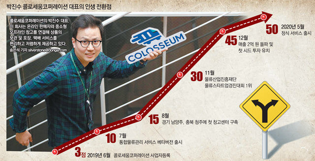콜로세움, 설립 5주년 성과 키워드 C.O.L.O 선정